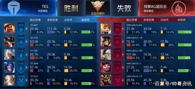 再细化或补 再细化或补