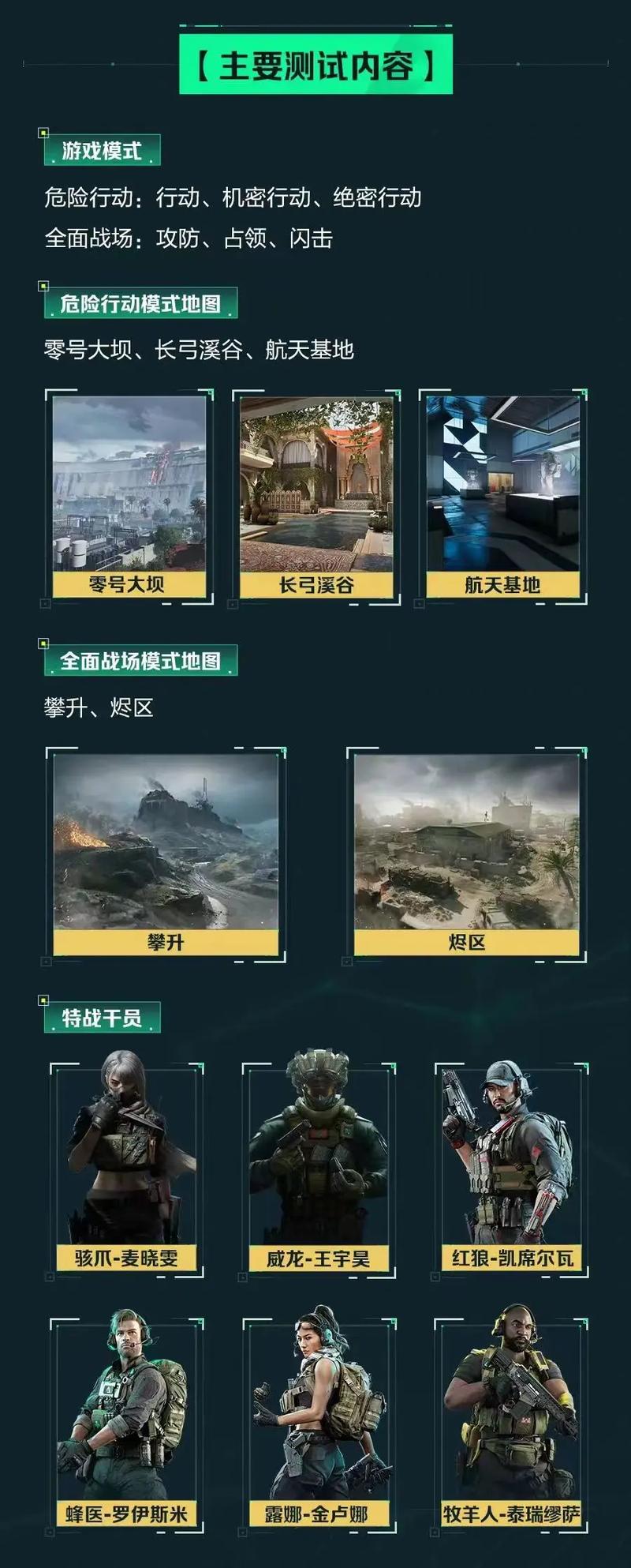 形成